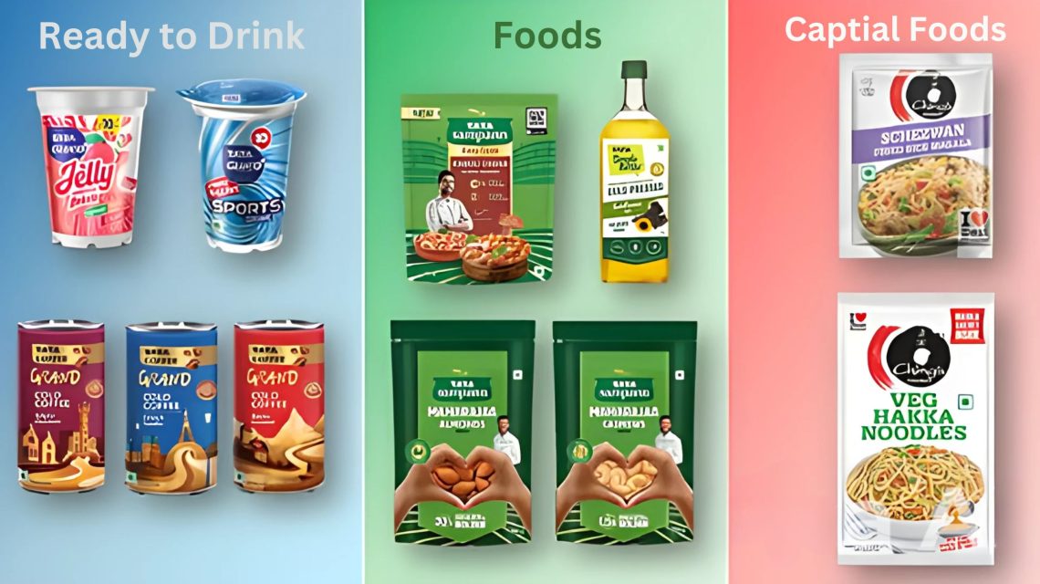 Tata Consumer Products