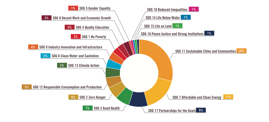 Global Inequality
