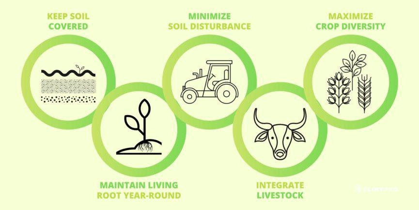 Agricultural Workplace
