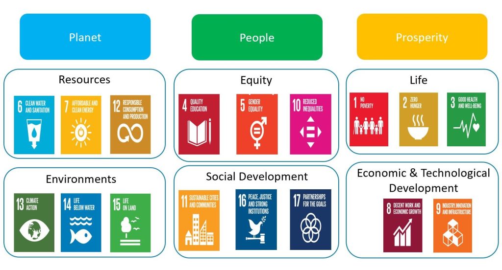 70% SDG Gaps
