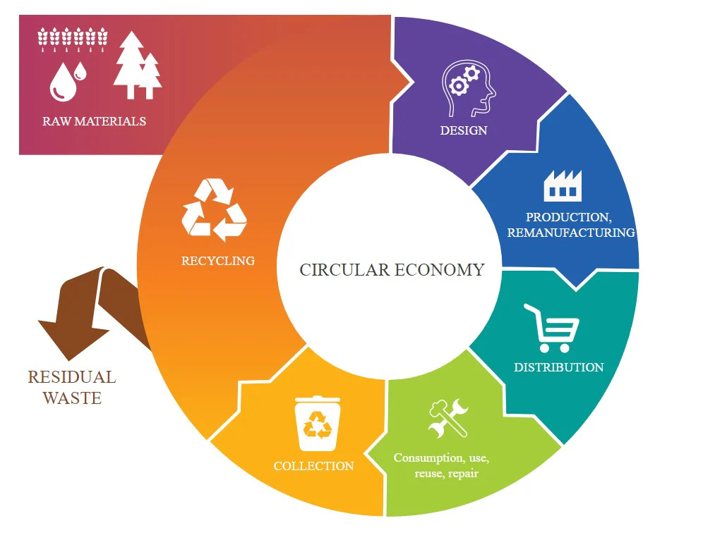 5 Critical Solutions
