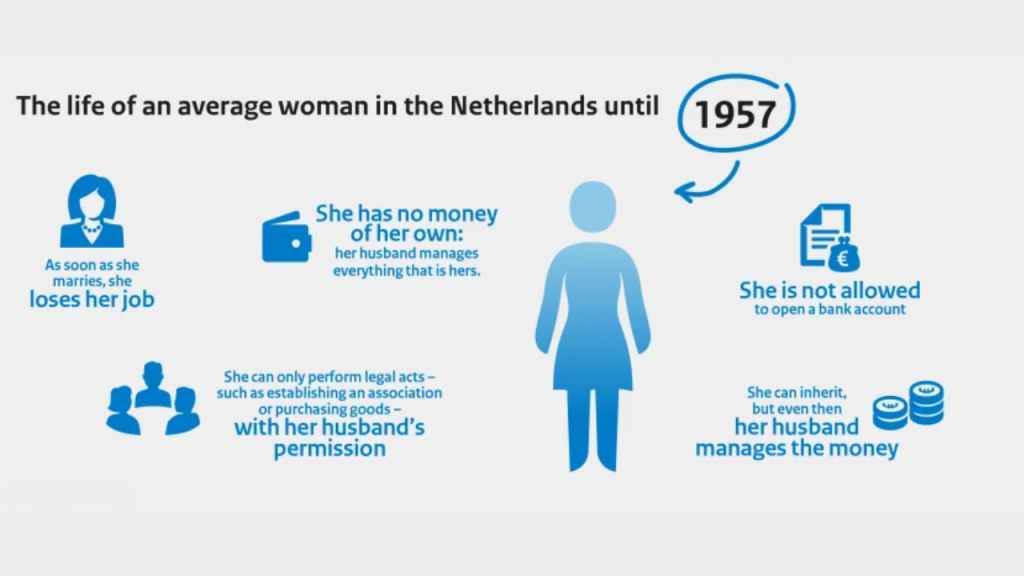 60% Gender Gap

