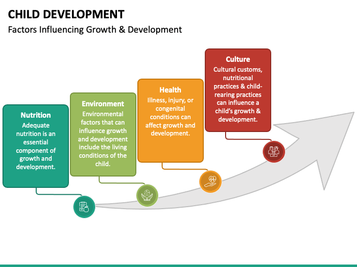 3 Empowering Solutions
