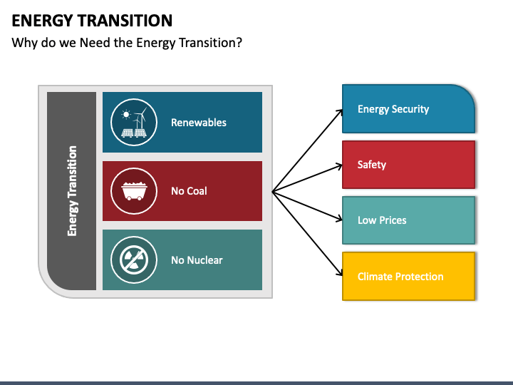 Energy Action Plan
