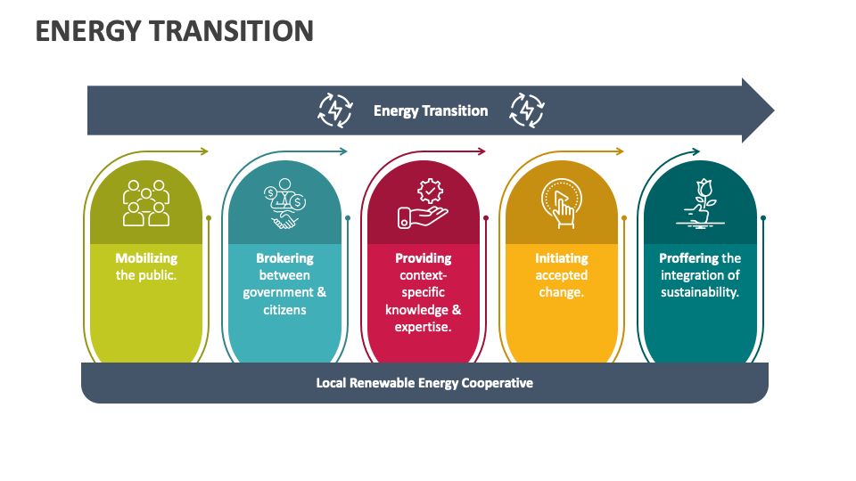Energy Action Plan
