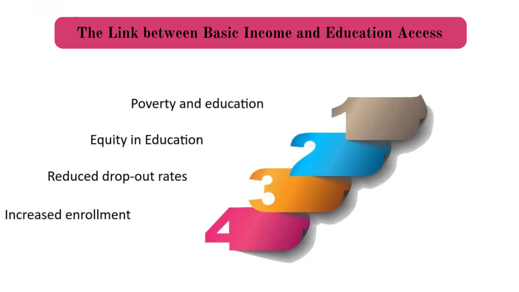 Education Inequality

