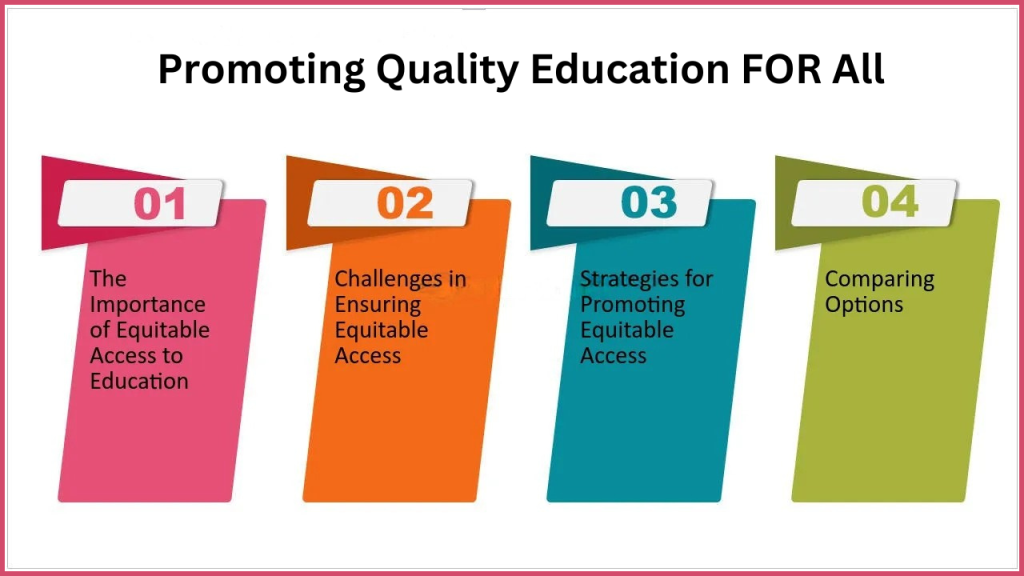 Education Inequality
