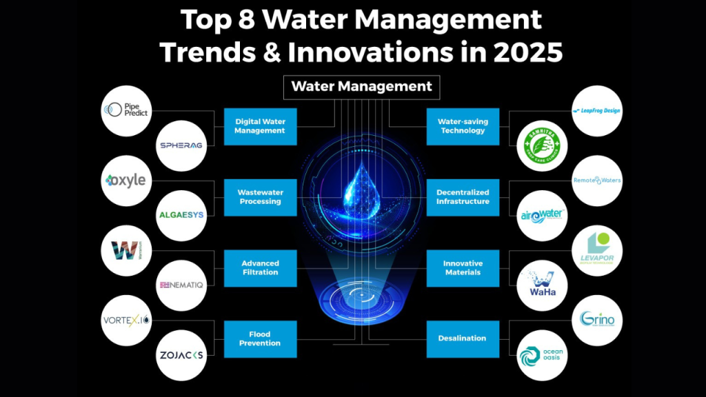 Industry Innovations
