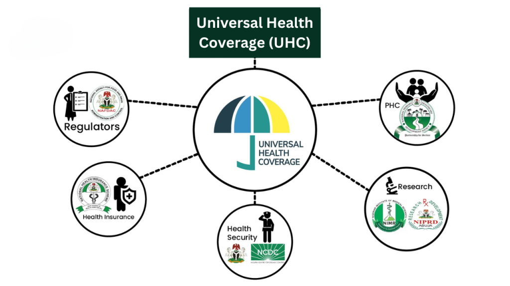 Universal Health Coverage
