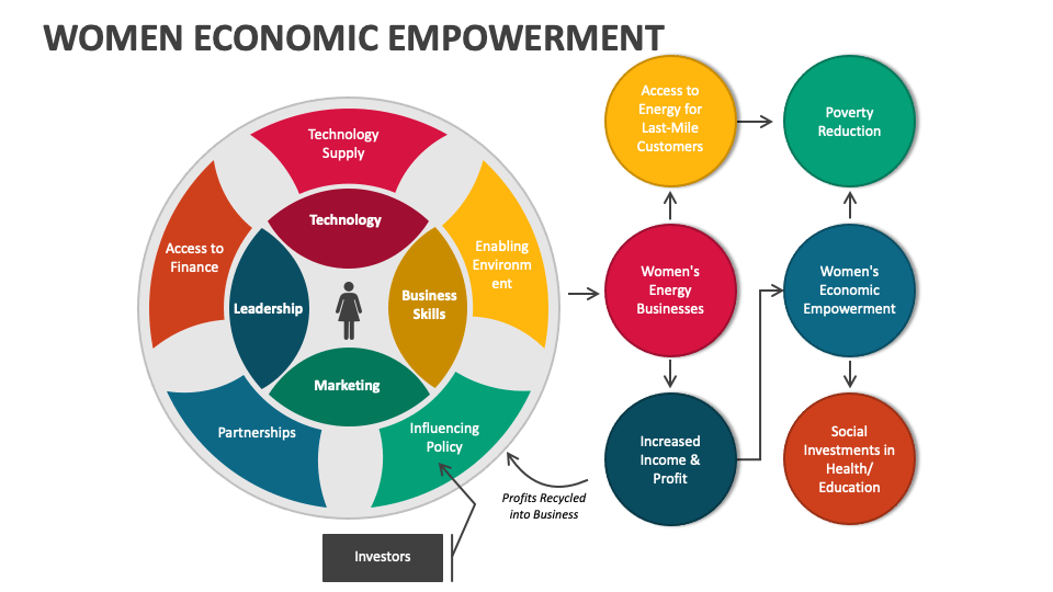 Jobs & Public Services
