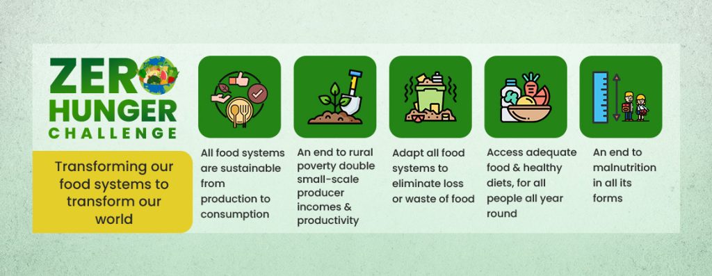 Global Food 
