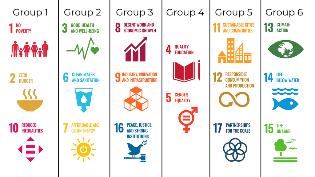 Sustainable Future
