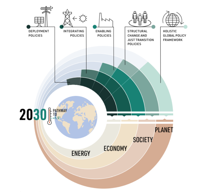 2030 Energy Equity
