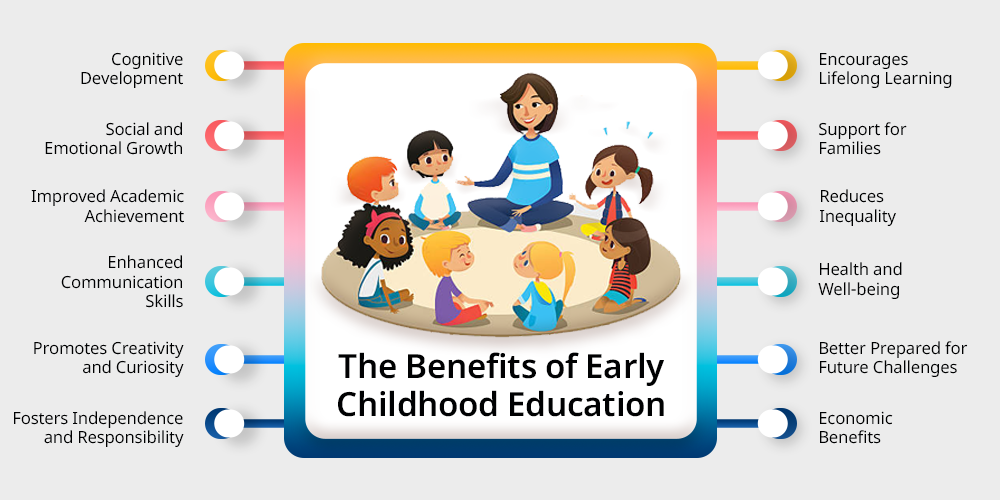 Good Education
