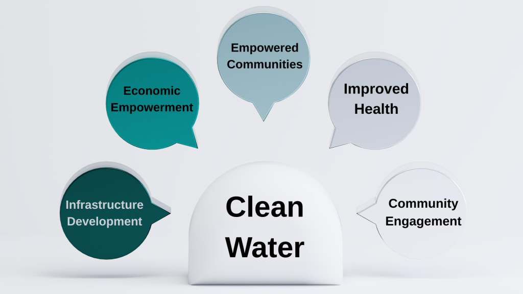 Brought Clean Water
