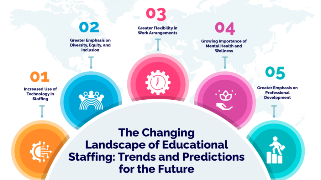 Global Teaching'