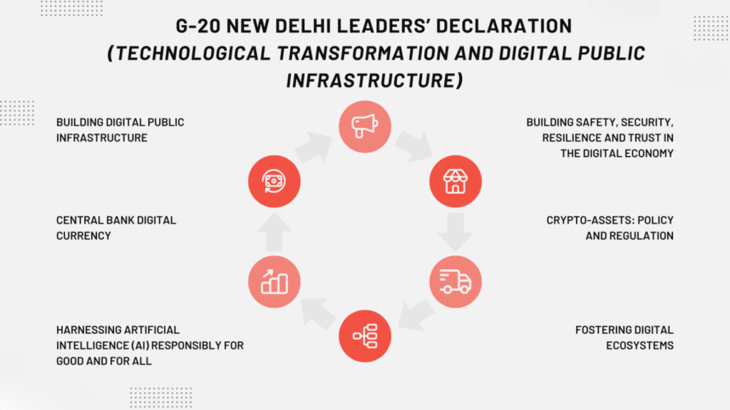 Public Infrastructure