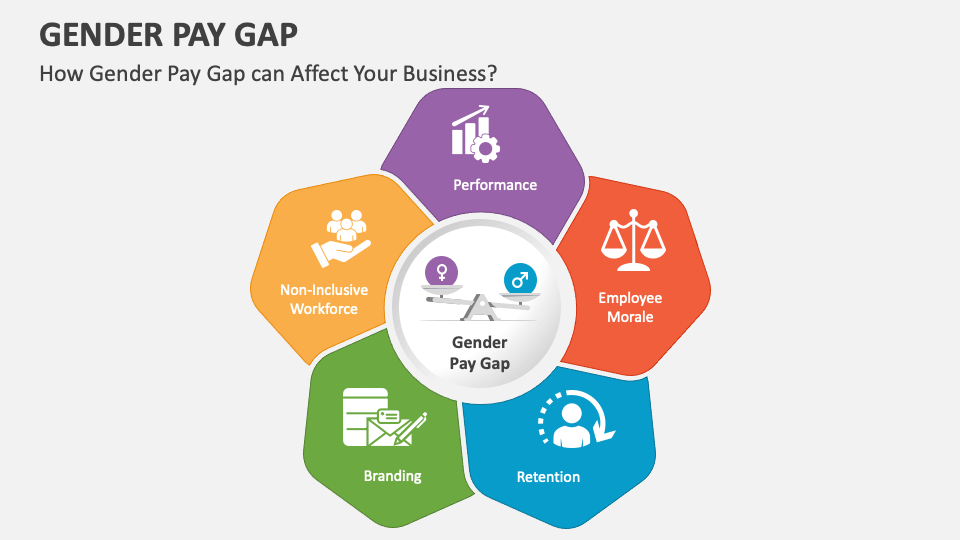 Gender Gap
