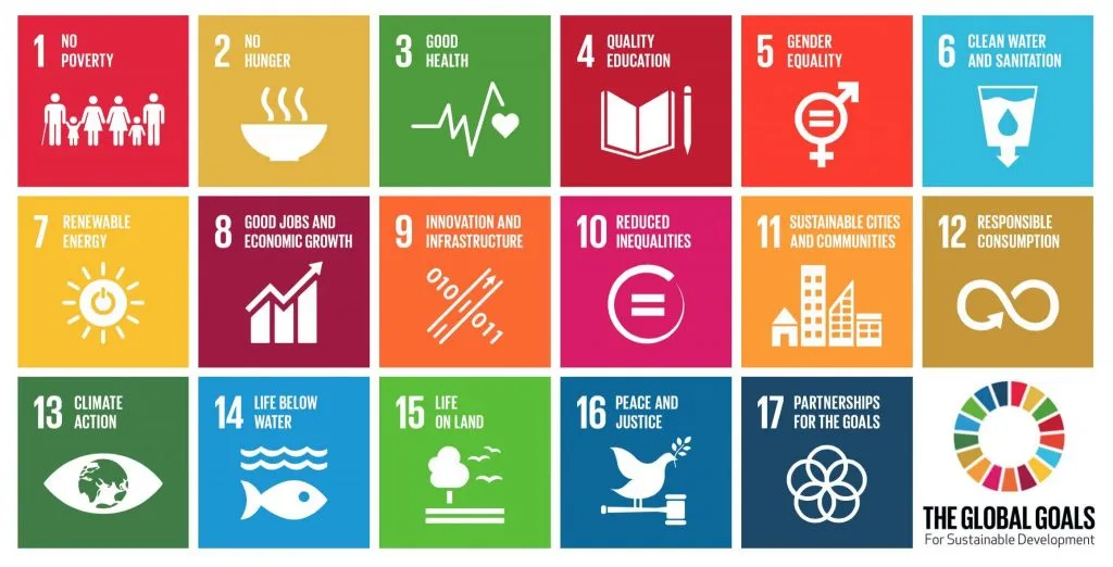 Sustainable Future
