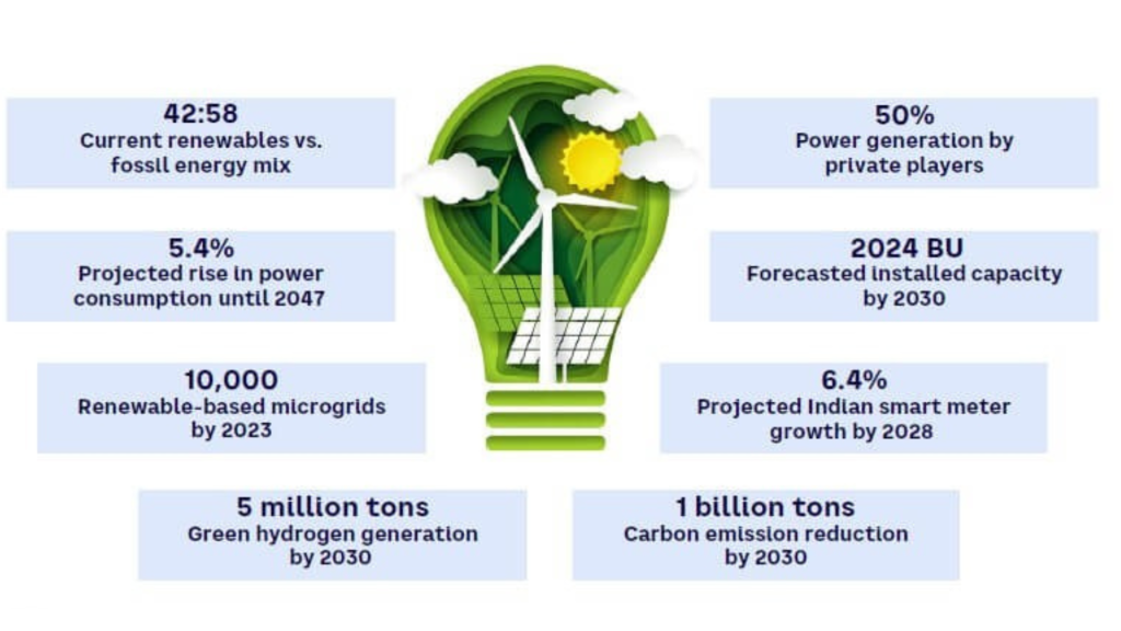 2030 Energy Equity

