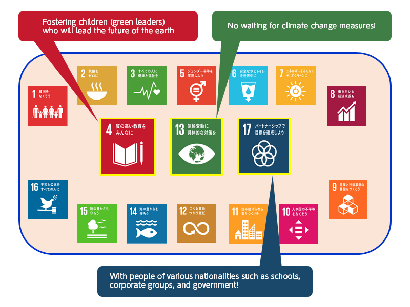 Transforming Education
