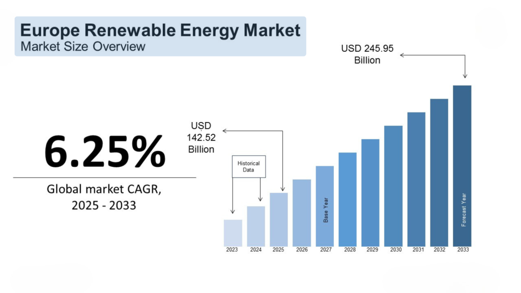 Global Clean-Energy
