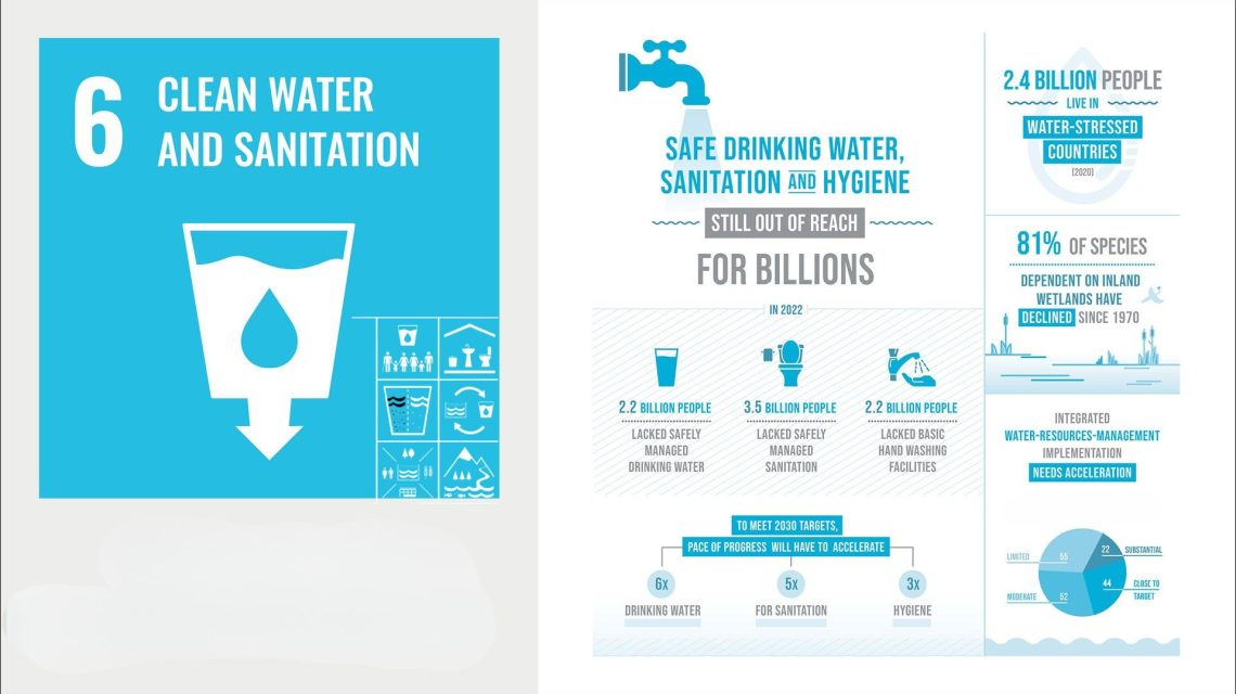 water supply