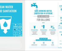 water supply
