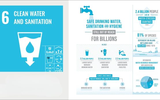 water supply